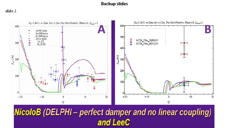 Backup slides slide 2 A B 