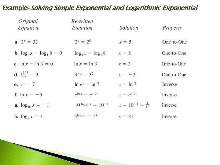 Solving Exponential and Logarithmic Equations Skill 19 Objectives