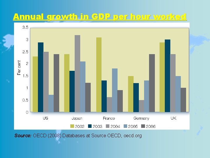 Annual growth in GDP per hour worked Source: OECD (2008) Databases at Source OECD,