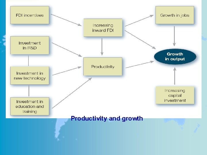 Productivity and growth 