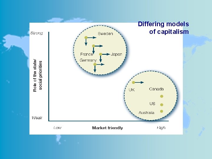 Differing models of capitalism 