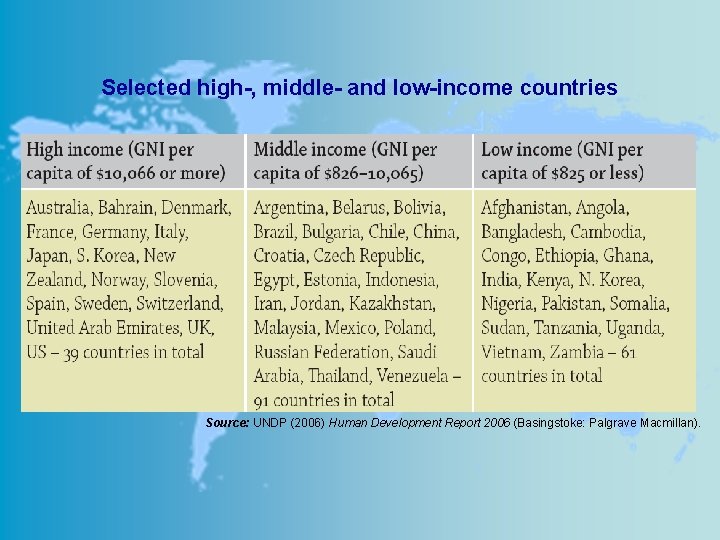 Selected high-, middle- and low-income countries Source: UNDP (2006) Human Development Report 2006 (Basingstoke: