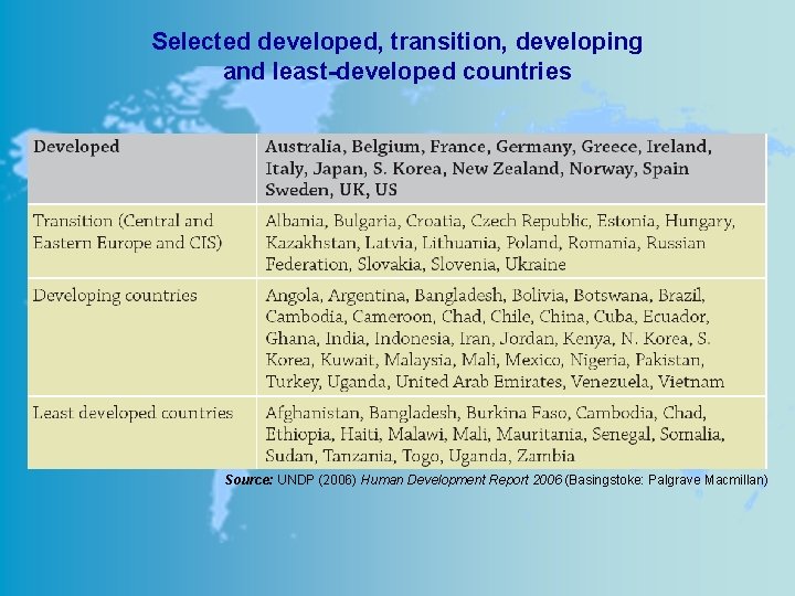 Selected developed, transition, developing and least-developed countries Source: UNDP (2006) Human Development Report 2006
