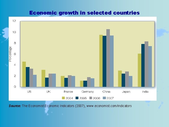 Economic growth in selected countries Source: The Economist Economic Indicators (2007), www. economist. com/indicators