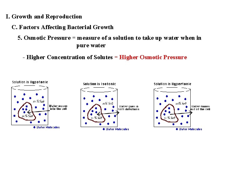 I. Growth and Reproduction C. Factors Affecting Bacterial Growth 5. Osmotic Pressure = measure