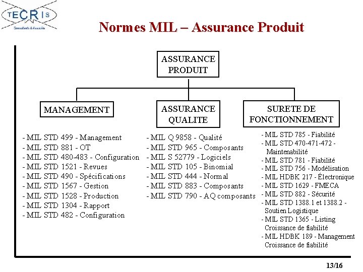 Normes MIL – Assurance Produit ASSURANCE PRODUIT MANAGEMENT - MIL STD 499 - Management