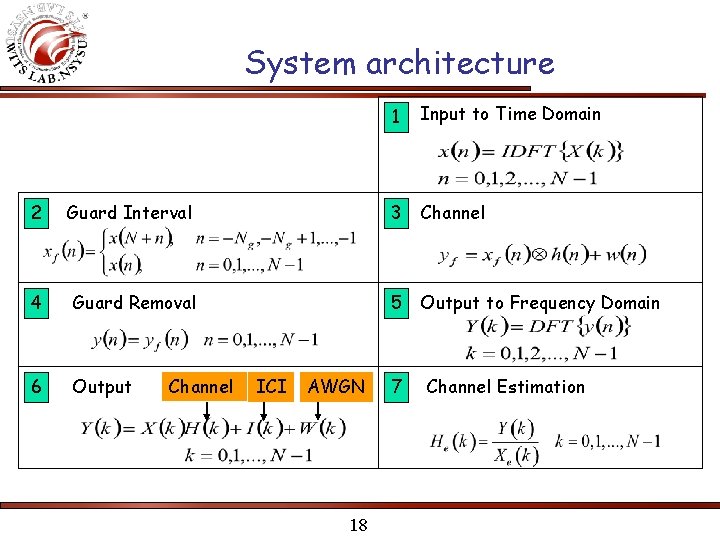 System architecture 1 Input to Time Domain 2 Guard Interval 3 Channel 4 Guard System architecture 1 Input to Time Domain 2 Guard Interval 3 Channel 4 Guard