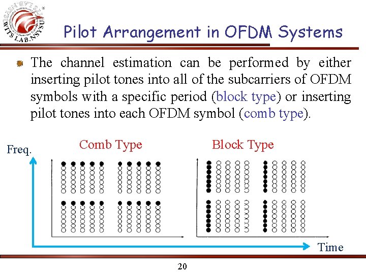 Pilot Arrangement in OFDM Systems The channel estimation can be performed by either inserting Pilot Arrangement in OFDM Systems The channel estimation can be performed by either inserting