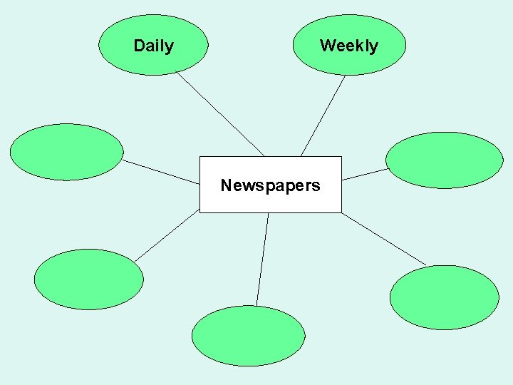 Daily Weekly Newspapers 