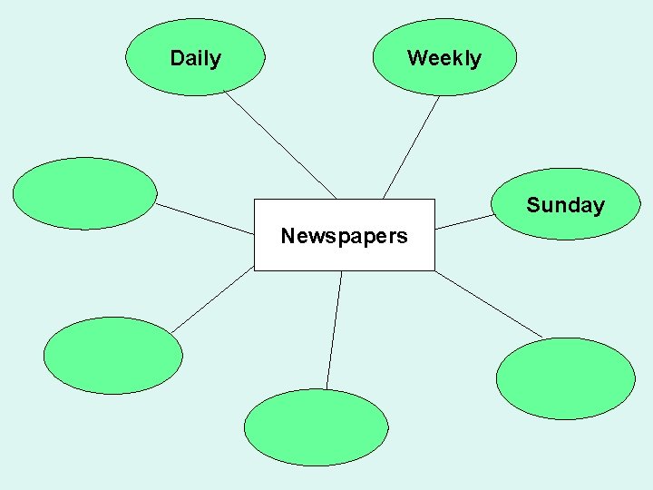 Daily Weekly Sunday Newspapers 