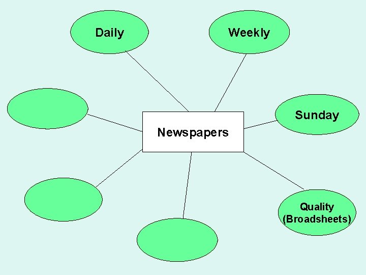 Daily Weekly Sunday Newspapers Quality (Broadsheets) 