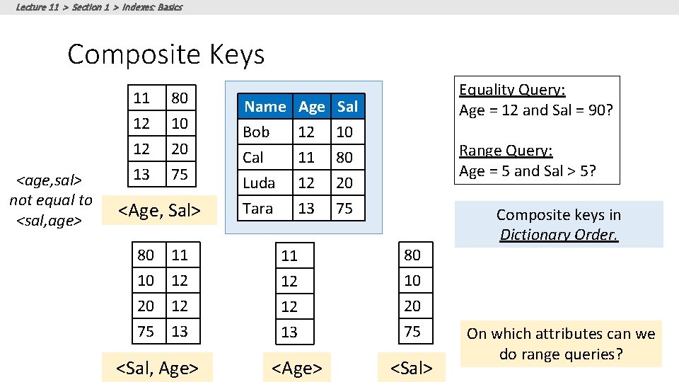 Lecture 11 > Section 1 > Indexes: Basics Composite Keys <age, sal> not equal Lecture 11 > Section 1 > Indexes: Basics Composite Keys <age, sal> not equal