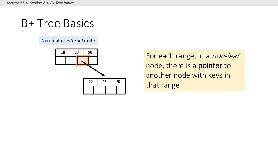 Lecture 11 > Section 2 > B+ Tree basics B+ Tree Basics Non-leaf or Lecture 11 > Section 2 > B+ Tree basics B+ Tree Basics Non-leaf or