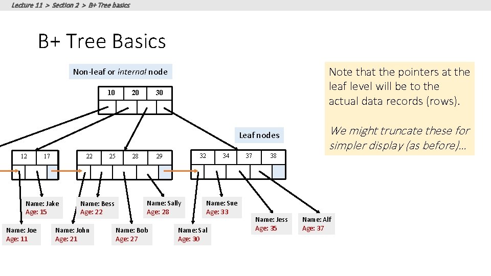 Lecture 11 > Section 2 > B+ Tree basics B+ Tree Basics Note that Lecture 11 > Section 2 > B+ Tree basics B+ Tree Basics Note that