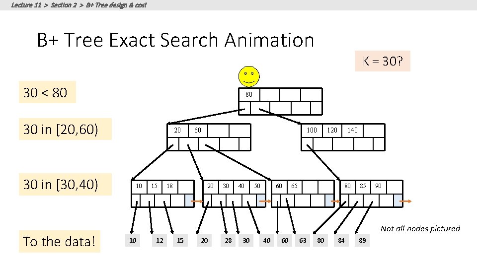 Lecture 11 > Section 2 > B+ Tree design & cost B+ Tree Exact Lecture 11 > Section 2 > B+ Tree design & cost B+ Tree Exact