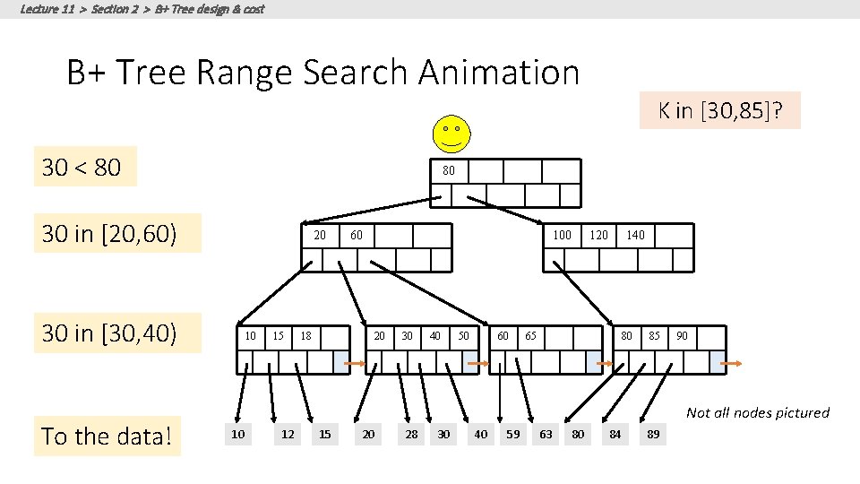 Lecture 11 > Section 2 > B+ Tree design & cost B+ Tree Range Lecture 11 > Section 2 > B+ Tree design & cost B+ Tree Range