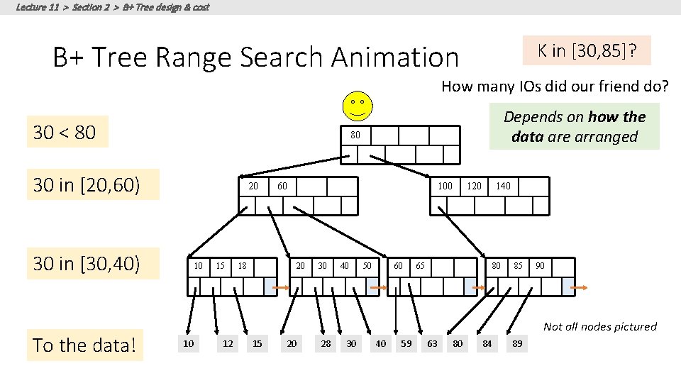 Lecture 11 > Section 2 > B+ Tree design & cost B+ Tree Range Lecture 11 > Section 2 > B+ Tree design & cost B+ Tree Range