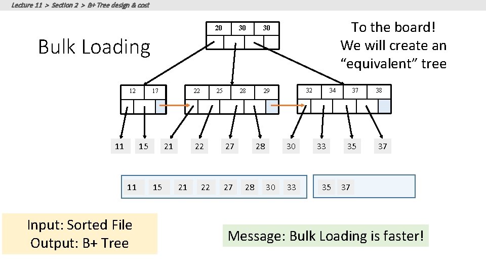 Lecture 11 > Section 2 > B+ Tree design & cost 20 30 30 Lecture 11 > Section 2 > B+ Tree design & cost 20 30 30