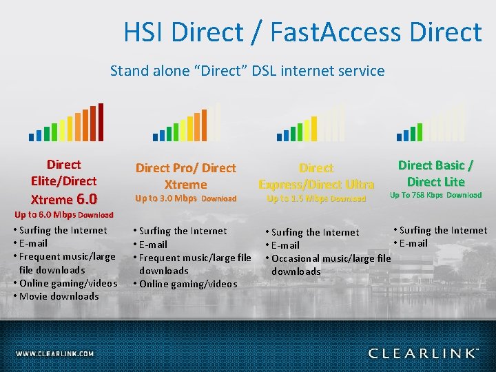 HSI Direct / Fast. Access Direct Stand alone “Direct” DSL internet service Direct Elite/Direct
