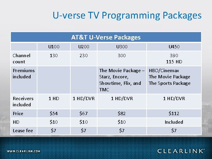 U-verse TV Programming Packages AT&T U-Verse Packages Channel count U 100 U 200 U