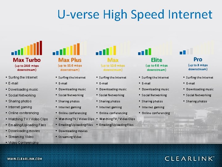 U-verse High Speed Internet Max Turbo (up to 24. 0 mbps downstream) Max Plus