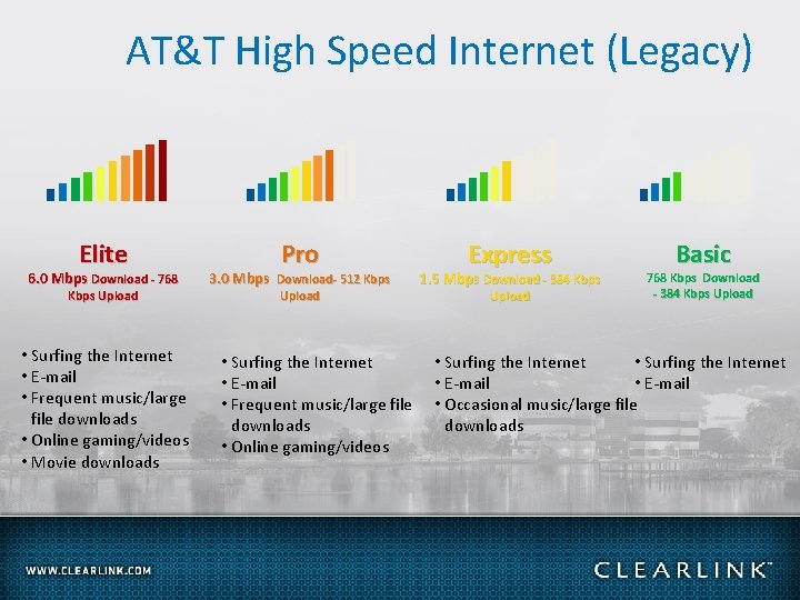 AT&T High Speed Internet (Legacy) Elite 6. 0 Mbps Download - 768 Kbps Upload