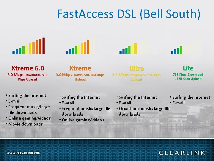 Fast. Access DSL (Bell South) Xtreme 6. 0 Mbps Download - 512 Kbps Upload