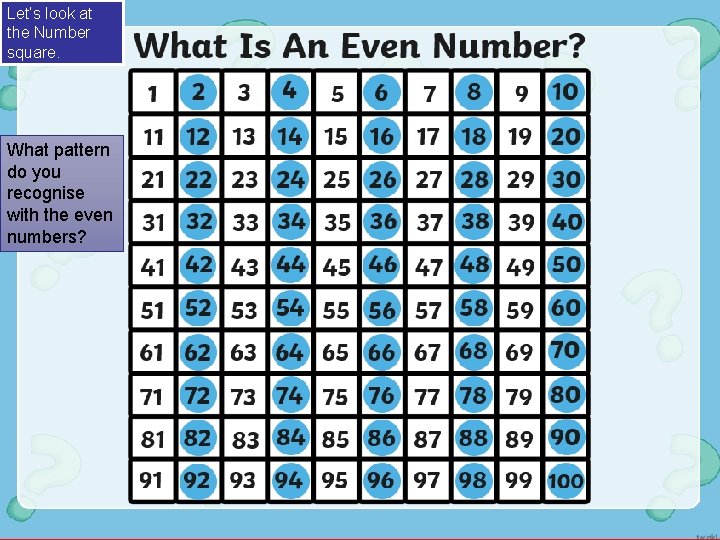 Let’s look at the Number square. What pattern do you recognise with the even Let’s look at the Number square. What pattern do you recognise with the even