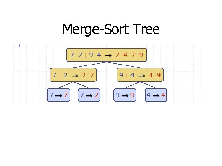 Merge-Sort Tree 
