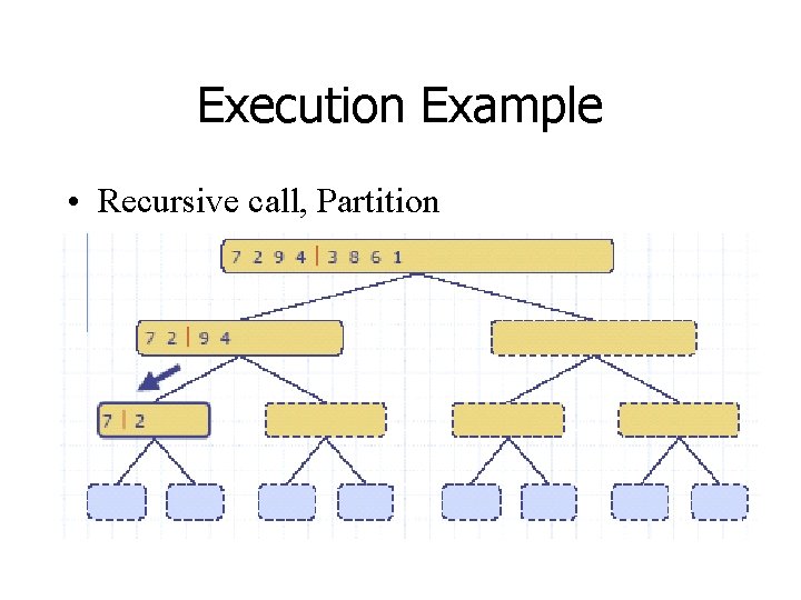 Execution Example • Recursive call, Partition 