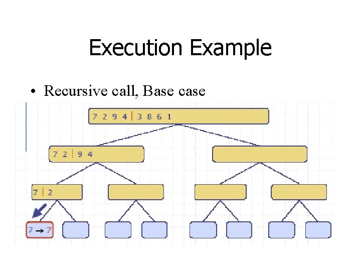 Execution Example • Recursive call, Base case 