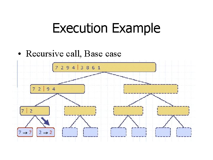 Execution Example • Recursive call, Base case 