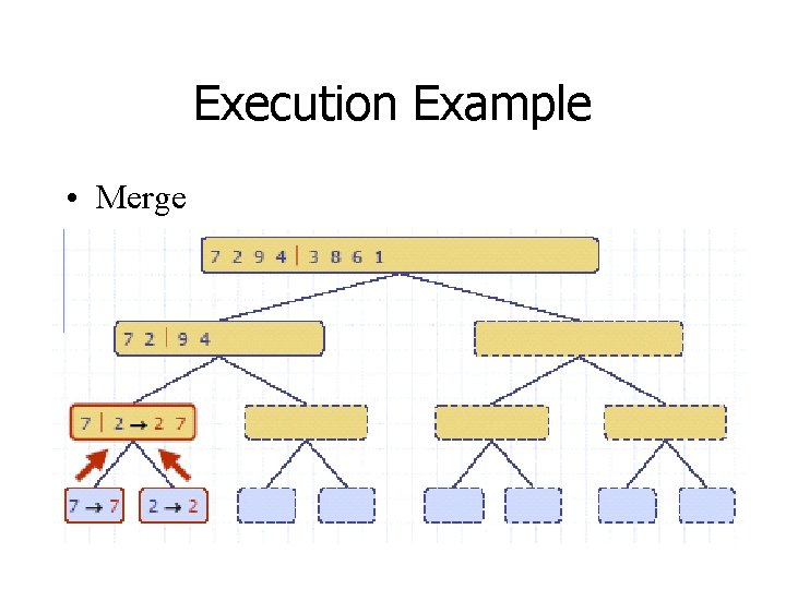 Execution Example • Merge 