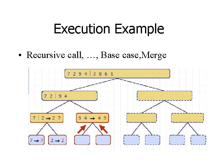 Execution Example • Recursive call, …, Base case, Merge 