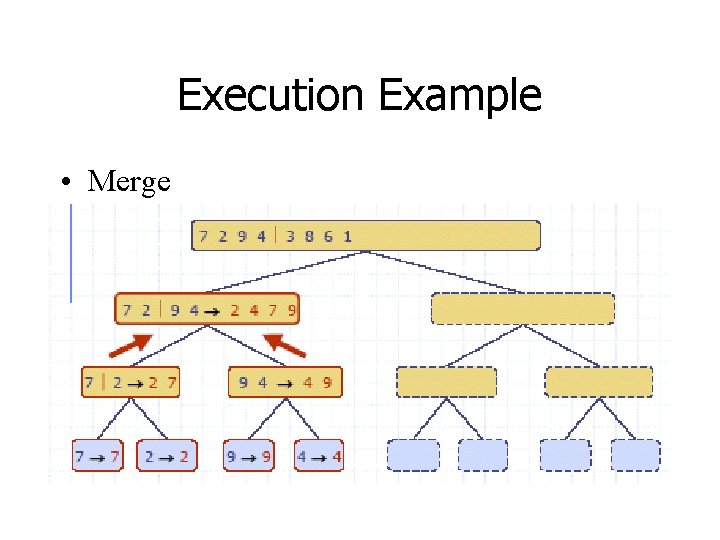 Execution Example • Merge 