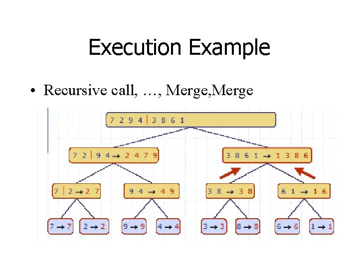 Execution Example • Recursive call, …, Merge 