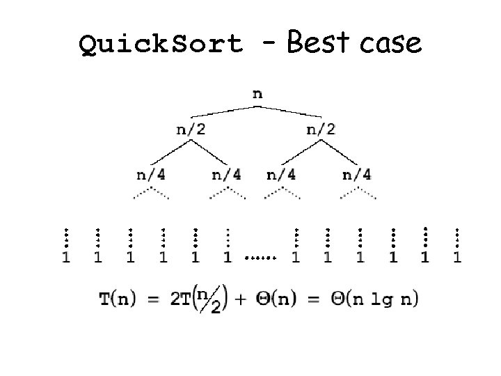 Quick. Sort – Best case 