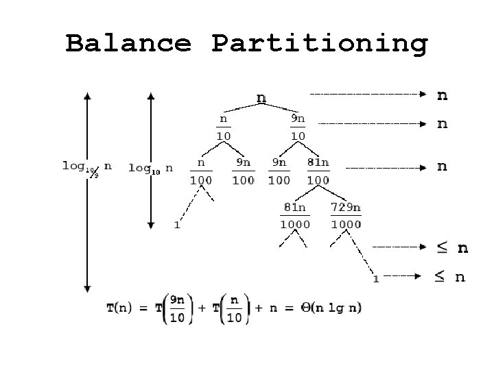 Balance Partitioning 