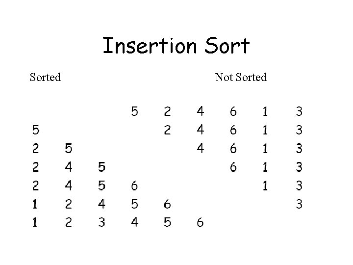 Insertion Sorted Not Sorted 