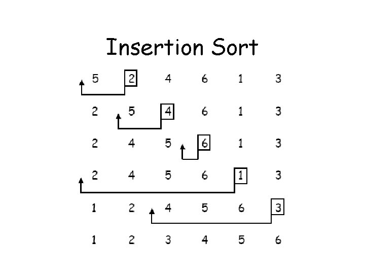 Insertion Sort 