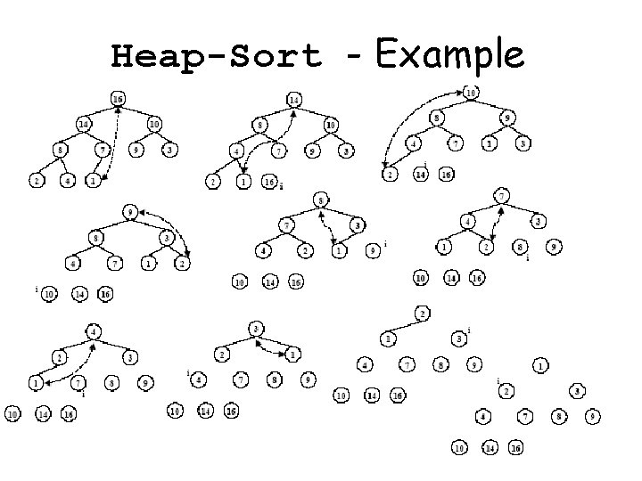 Heap-Sort - Example • 