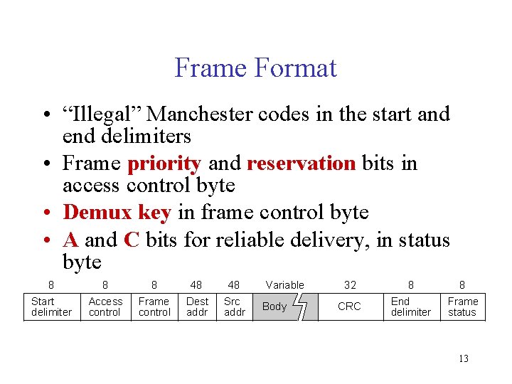 Frame Format • “Illegal” Manchester codes in the start and end delimiters • Frame