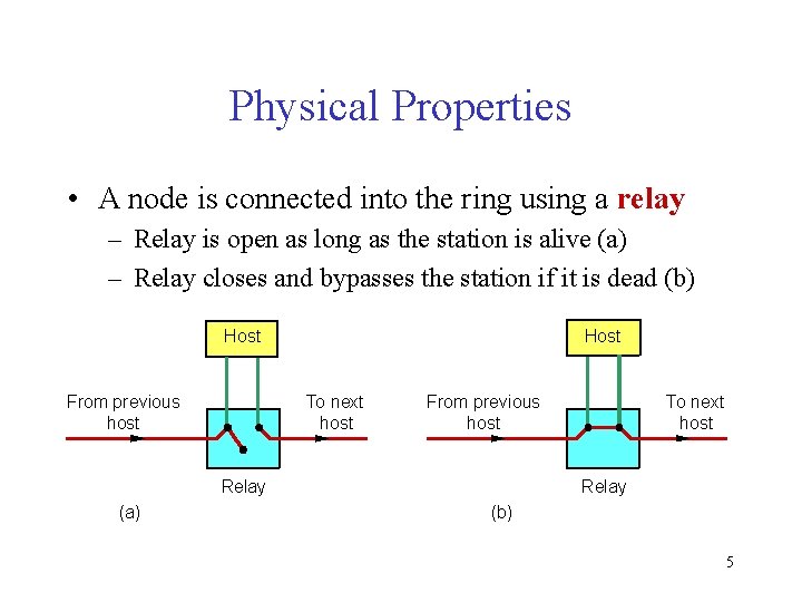 Physical Properties • A node is connected into the ring using a relay –