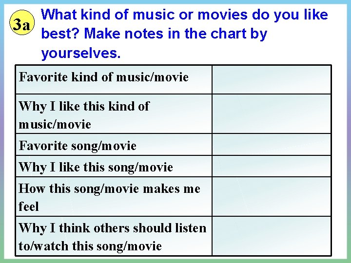 3 a What kind of music or movies do you like best? Make notes