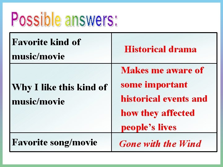 Favorite kind of music/movie Historical drama Why I like this kind of music/movie Makes