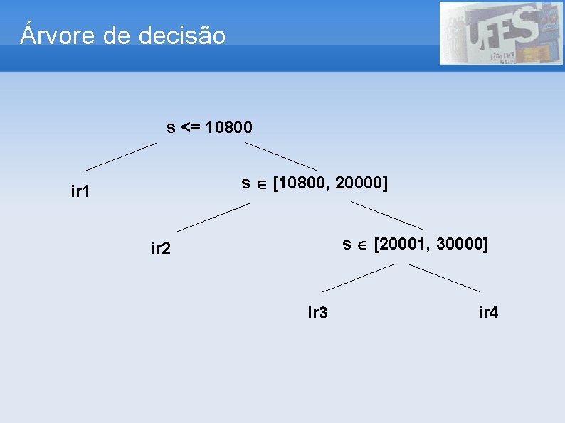 Árvore de decisão s <= 10800 s [10800, 20000] ir 1 s [20001, 30000]