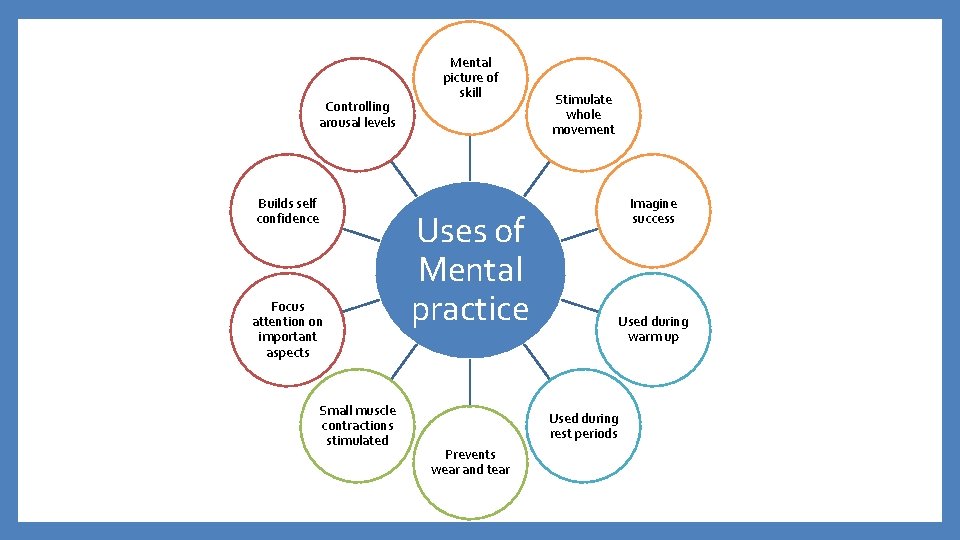 Controlling arousal levels Builds self confidence Focus attention on important aspects Small muscle contractions