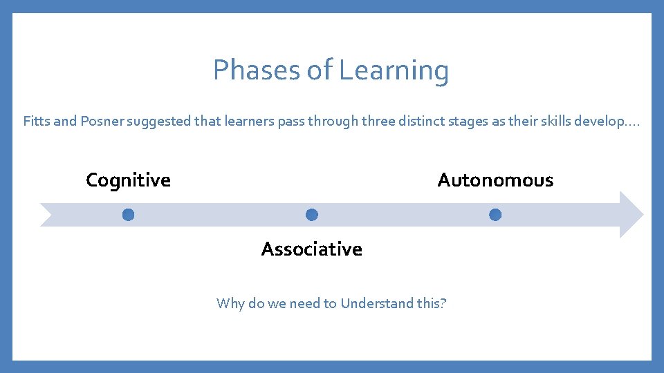 Phases of Learning Fitts and Posner suggested that learners pass through three distinct stages