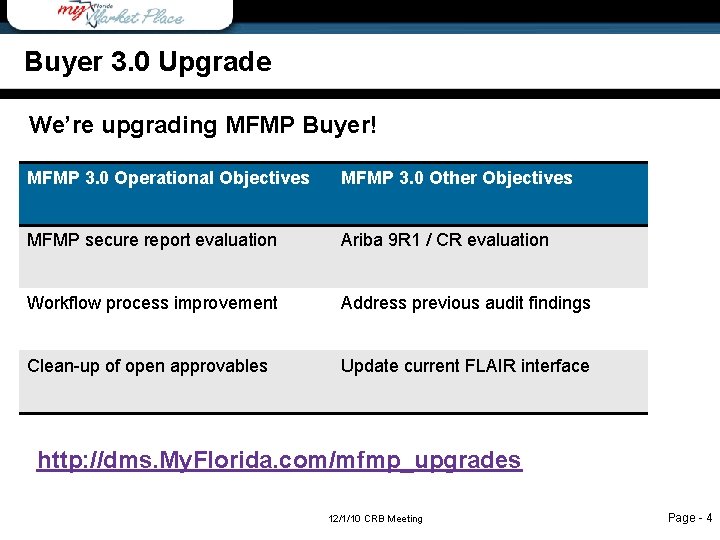 Change Review Board CRB Meeting Wednesday December 1