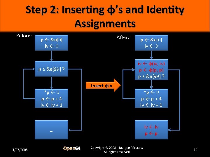 Step 2: Inserting φ’s and Identity Assignments Before: After: p ← &a[0] iv ←